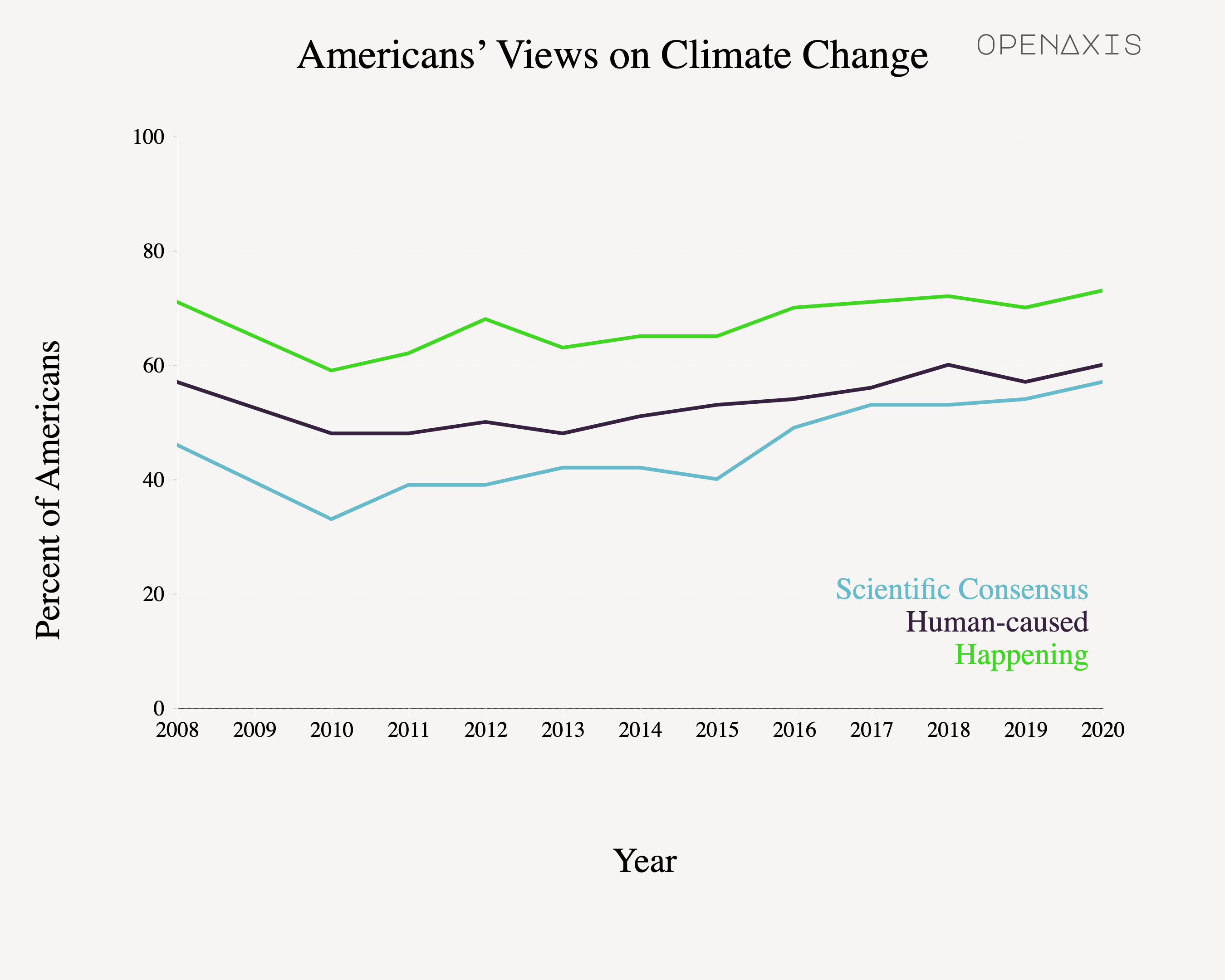 "Americans\u2019 Views on Climate Change"