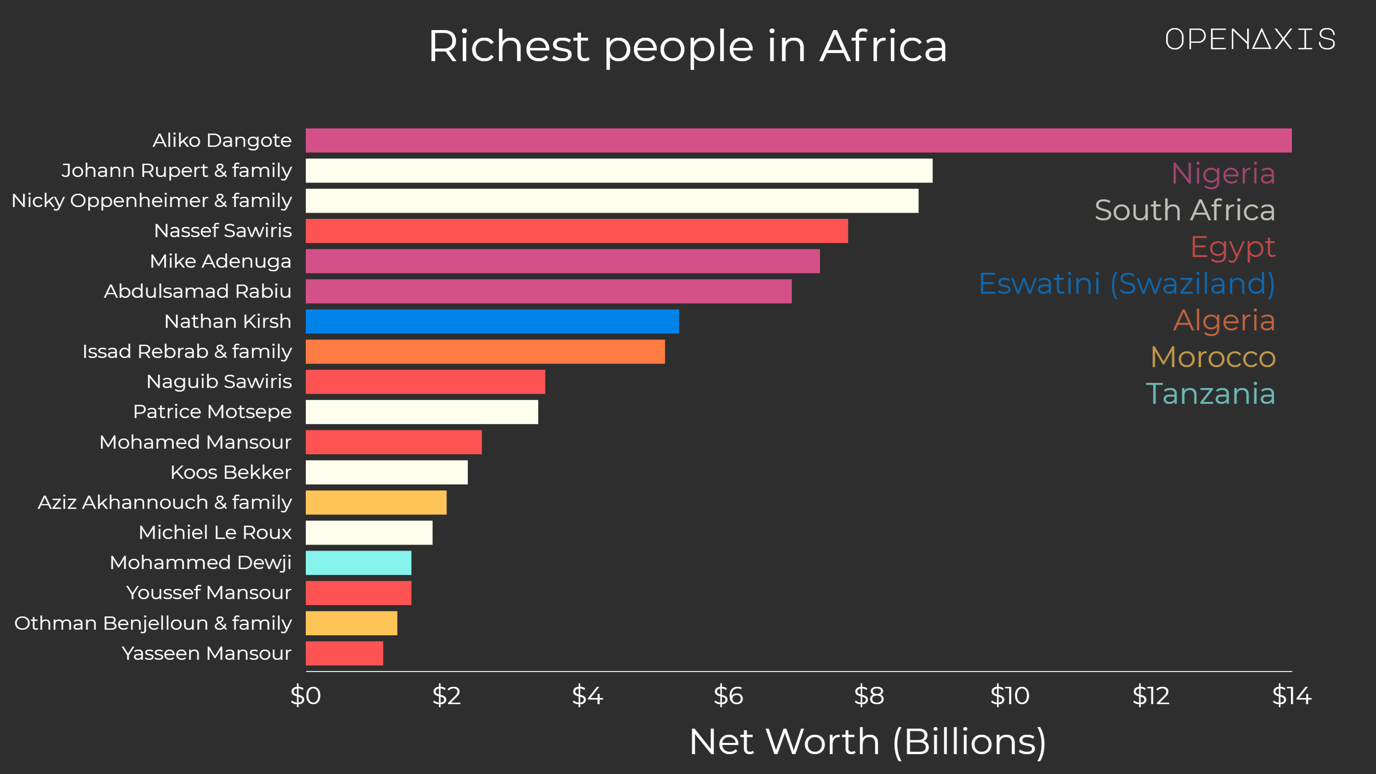 richest africa